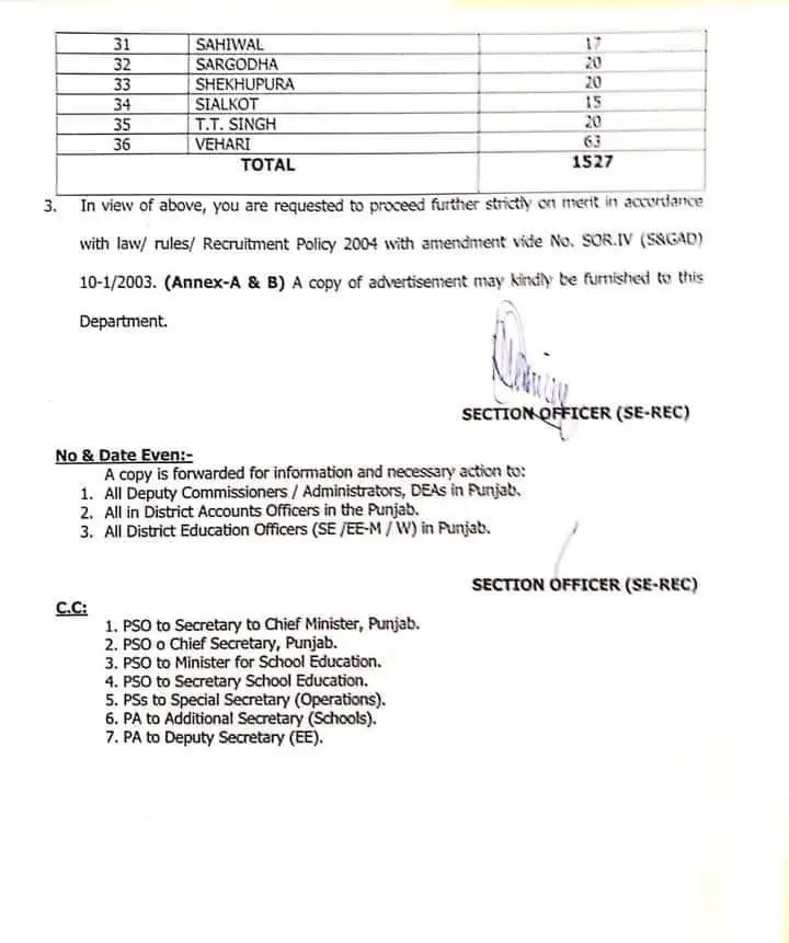 Teachers jobs in School Education Department